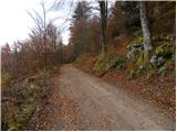 Lašče - Sveti Peter
